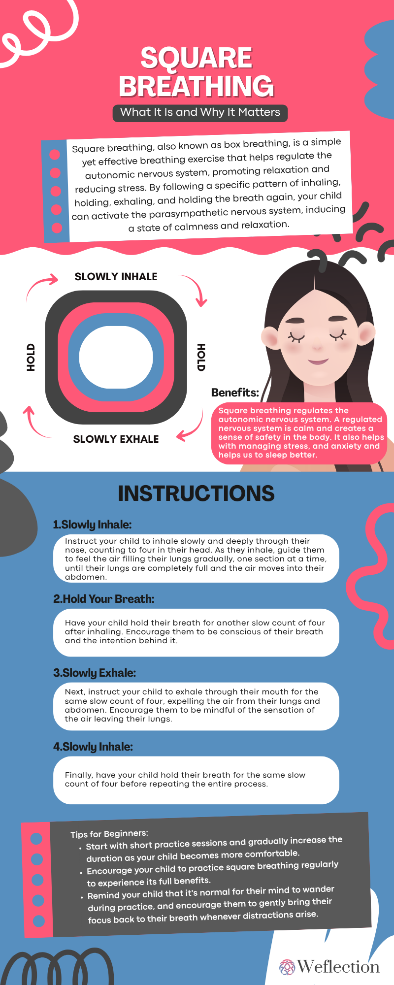 Weflection square breathing